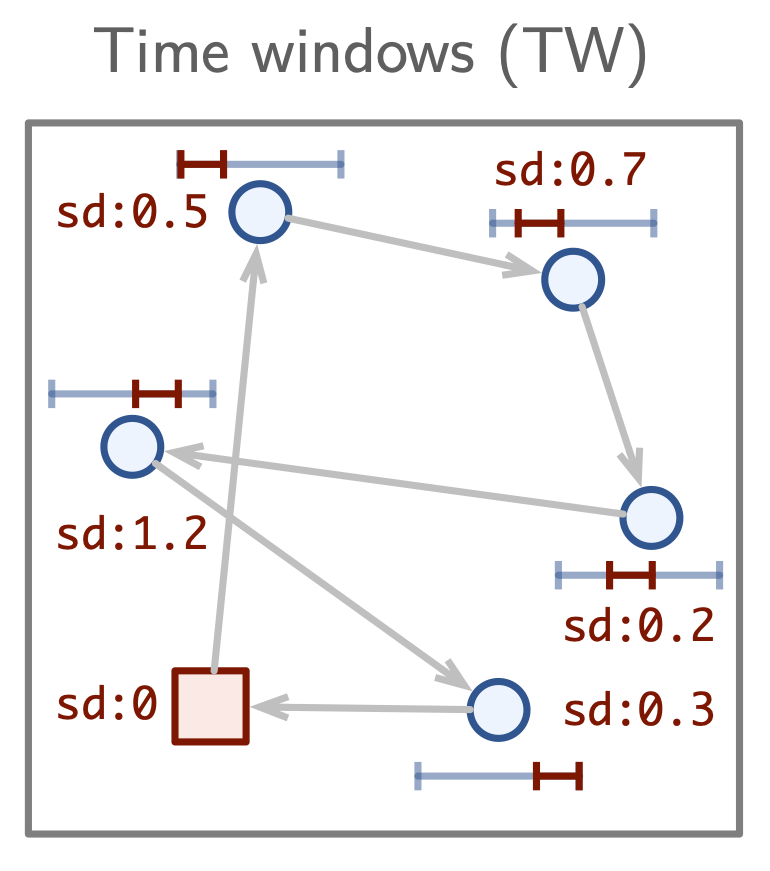 RL4CO: An Extensive Reinforcement Learning for Combinatorial Optimization Benchmark