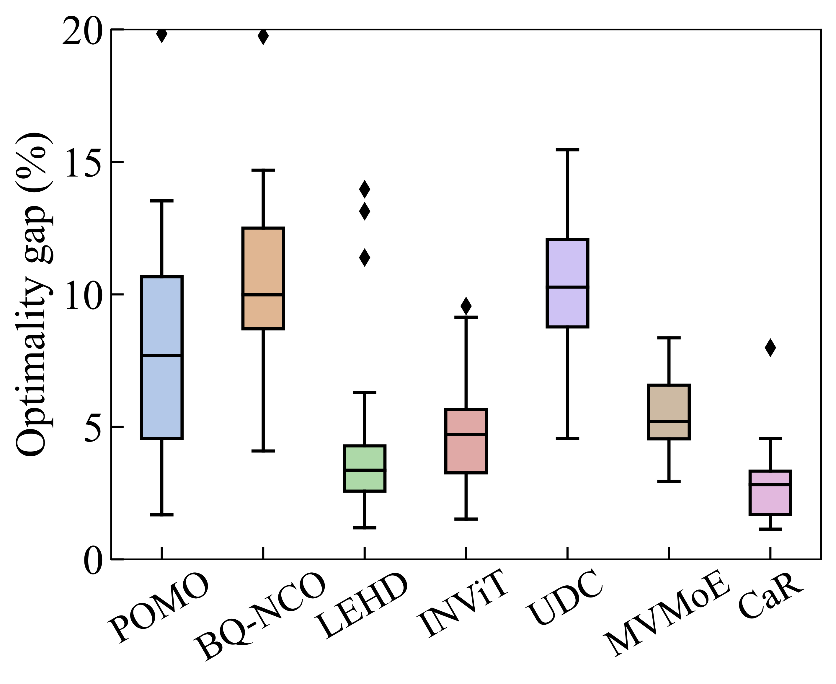 Towards Efficient Constraint Handling in Neural Solvers for Routing Problems