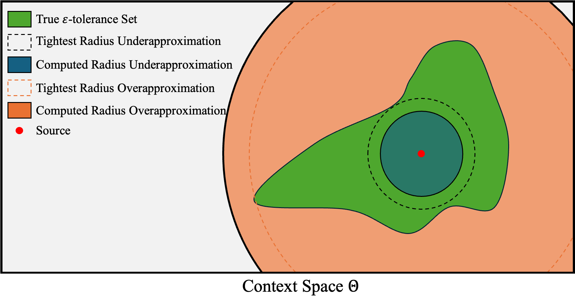 Formalizing and Estimating Task-Space Complexity for Zero-shot Generalization