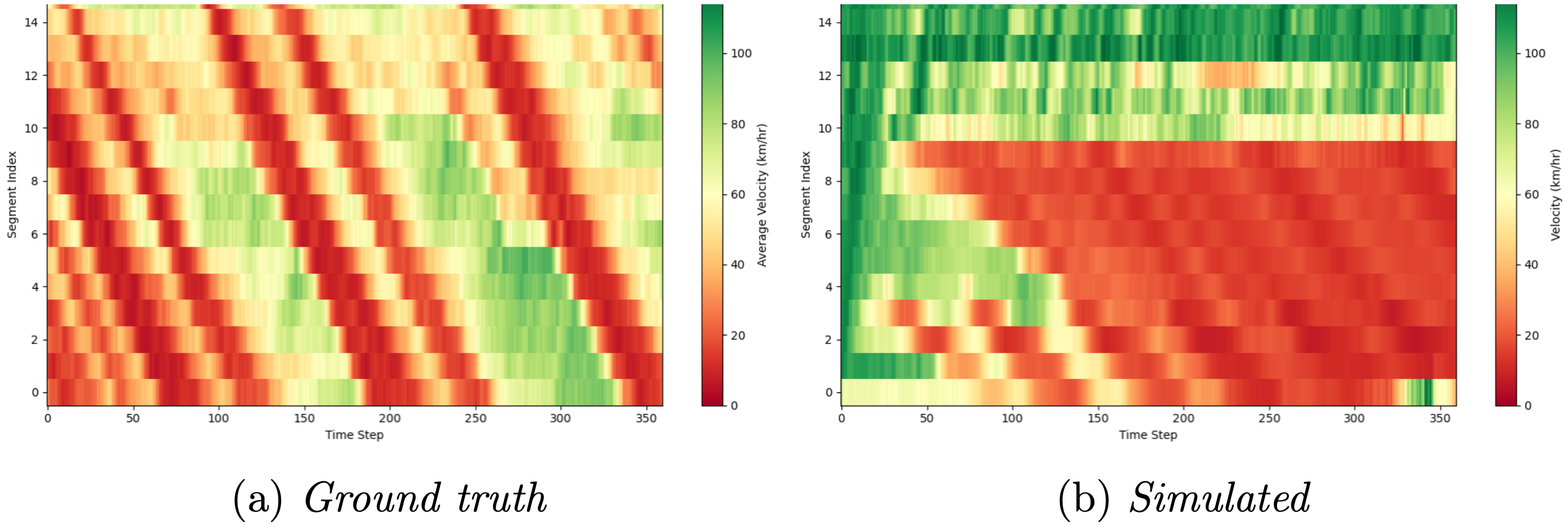 The Calibration Illusion in Traffic Microsimulation