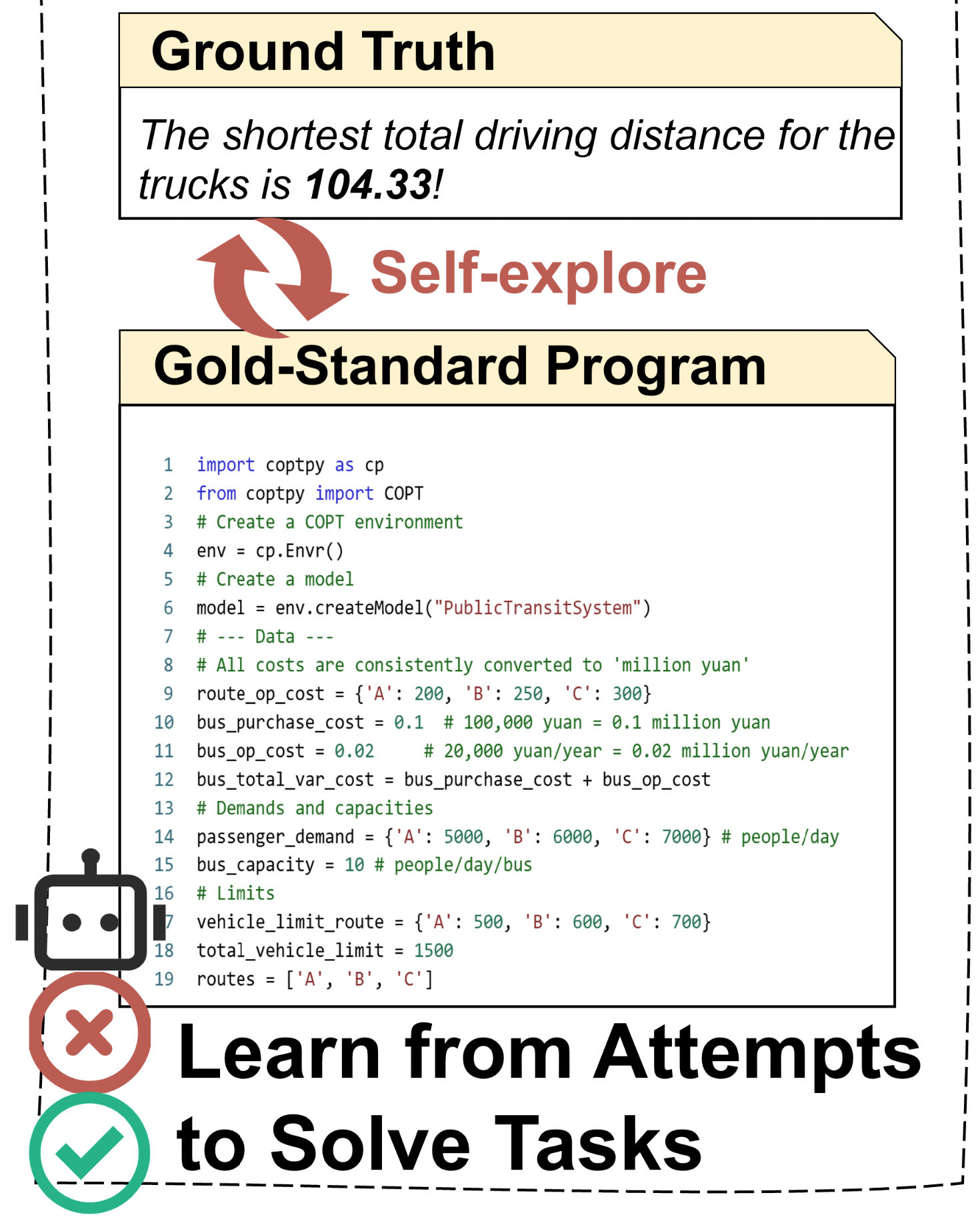 AlphaOPT: Formulating Optimization Programs with Self-Improving LLM Experience Library
