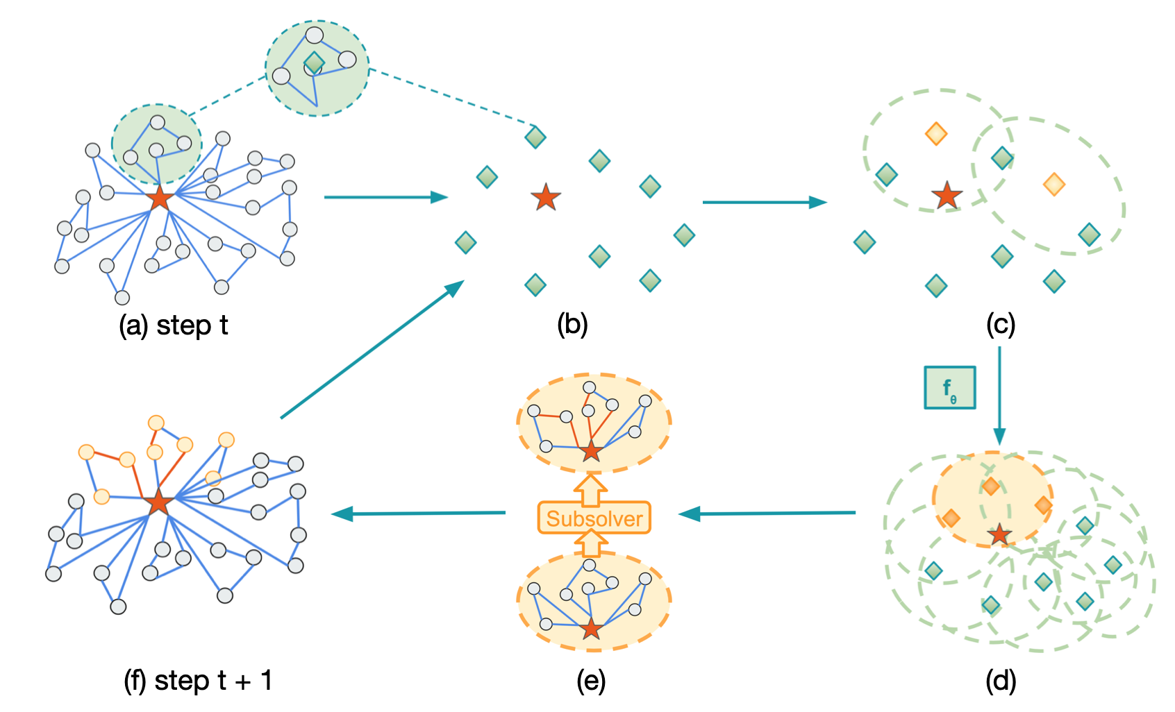 Learning to Delegate for Large-scale Vehicle Routing