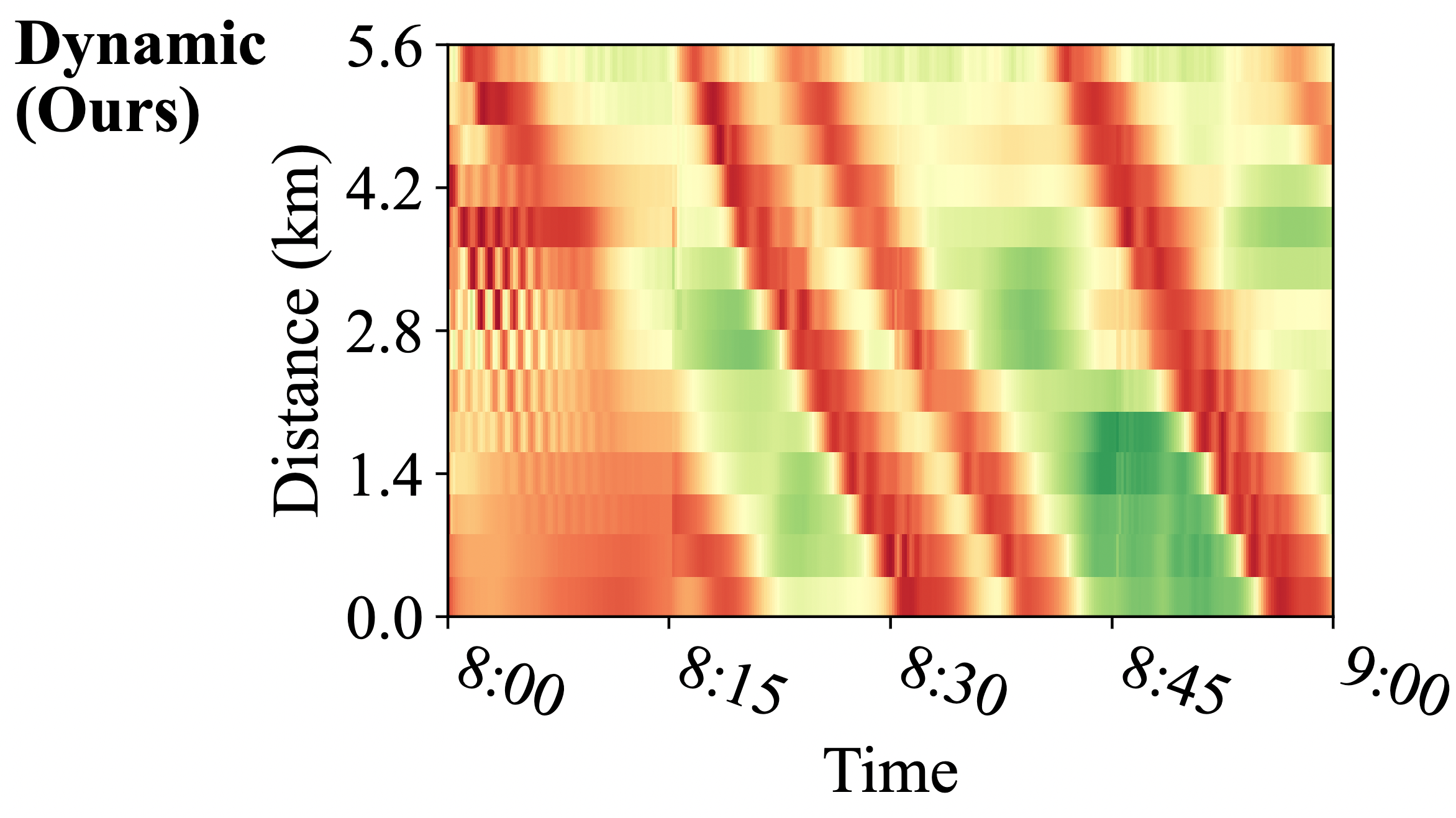 Dynamic Gradient-Based Calibration for Robust and Accurate Traffic Macrosimulation