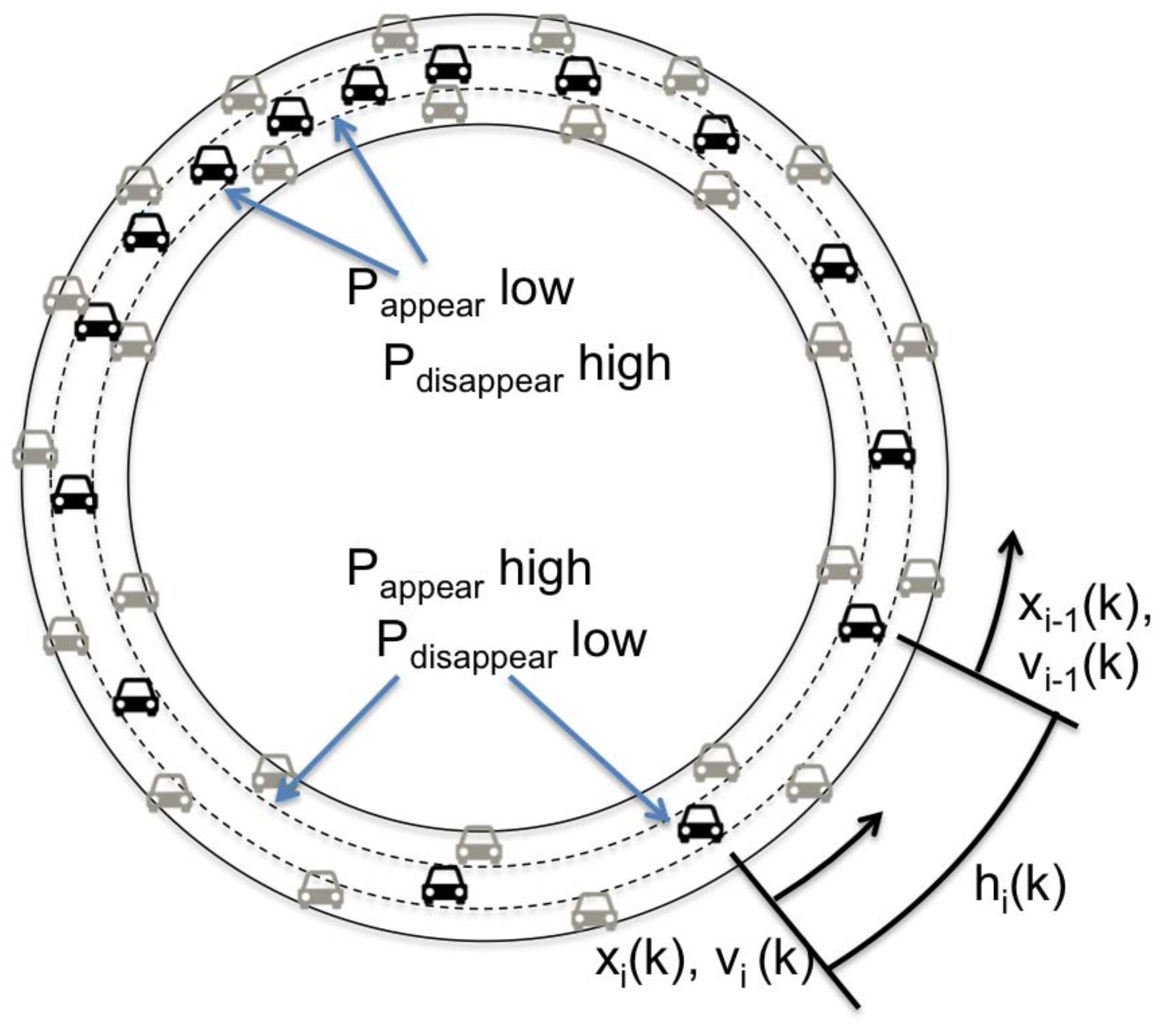 Multi-Lane Reduction: A Stochastic Single-Lane Model for Lane Changing