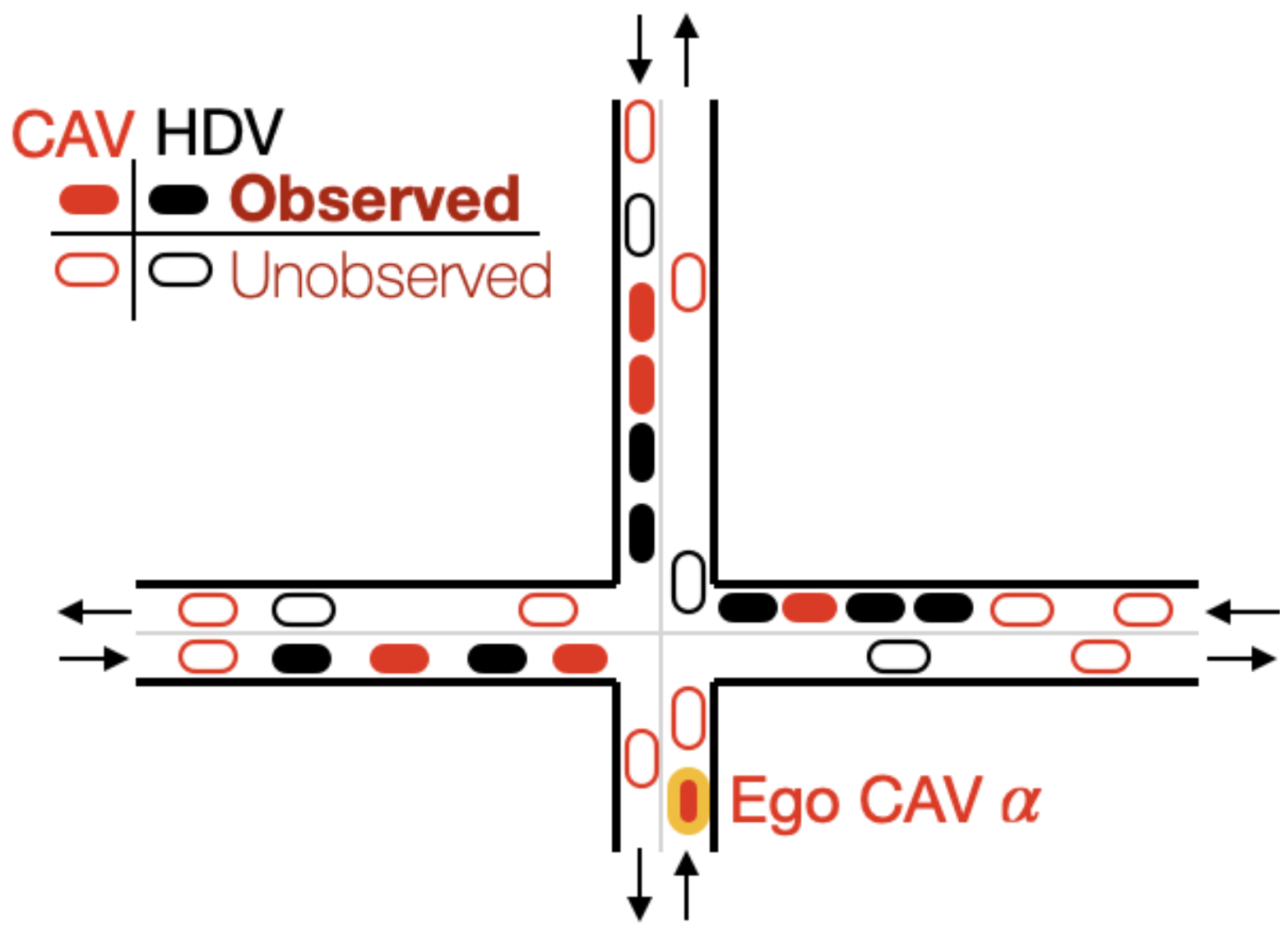 Scalability of Platoon-based Coordination for Mixed Autonomy Intersections