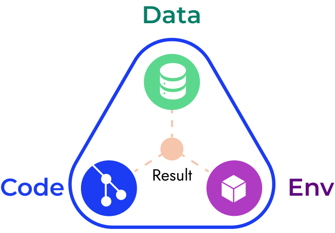 Reproducibility in Transportation Research: A Hands-on Tutorial 2.0 – Reproducible Manuscripts