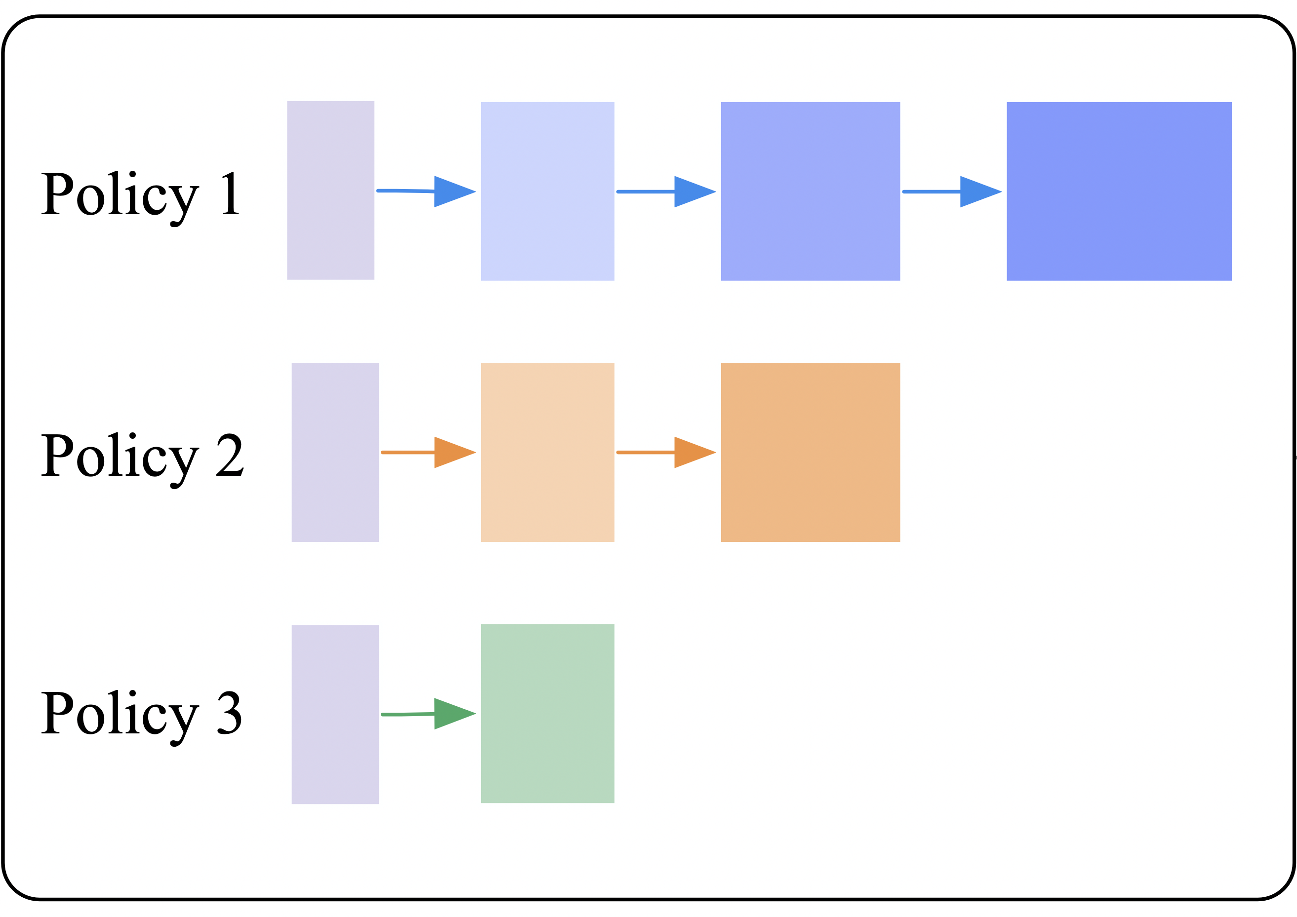 Task Specialization Fine-Tuning for Contextual Reinforcement Learning